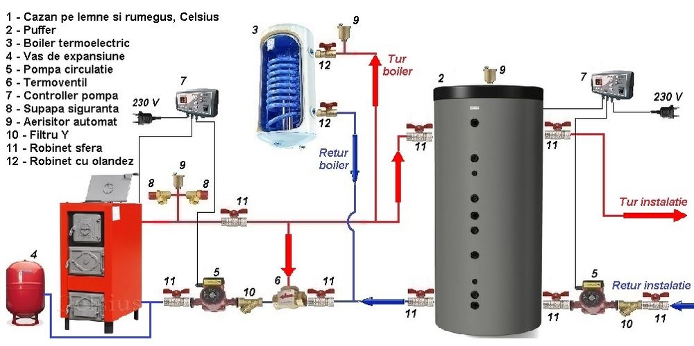 Instalator  autorizat