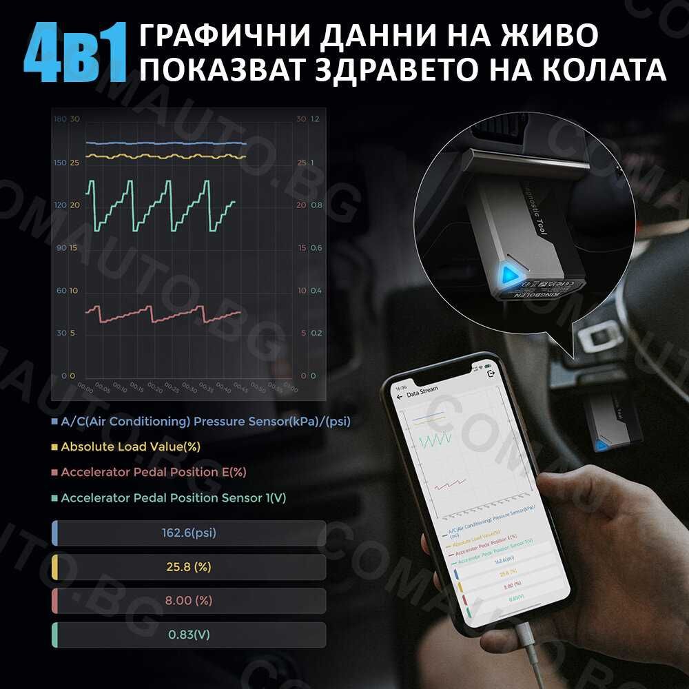 Ново 2025 Ediag Elite OBD2 е професионален уред за диагностика