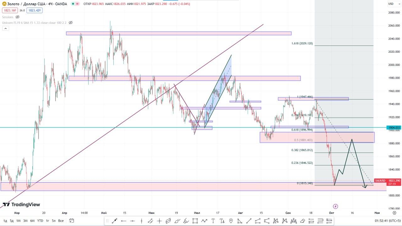 Trading kurs 0dan stabil daromadgacha :)