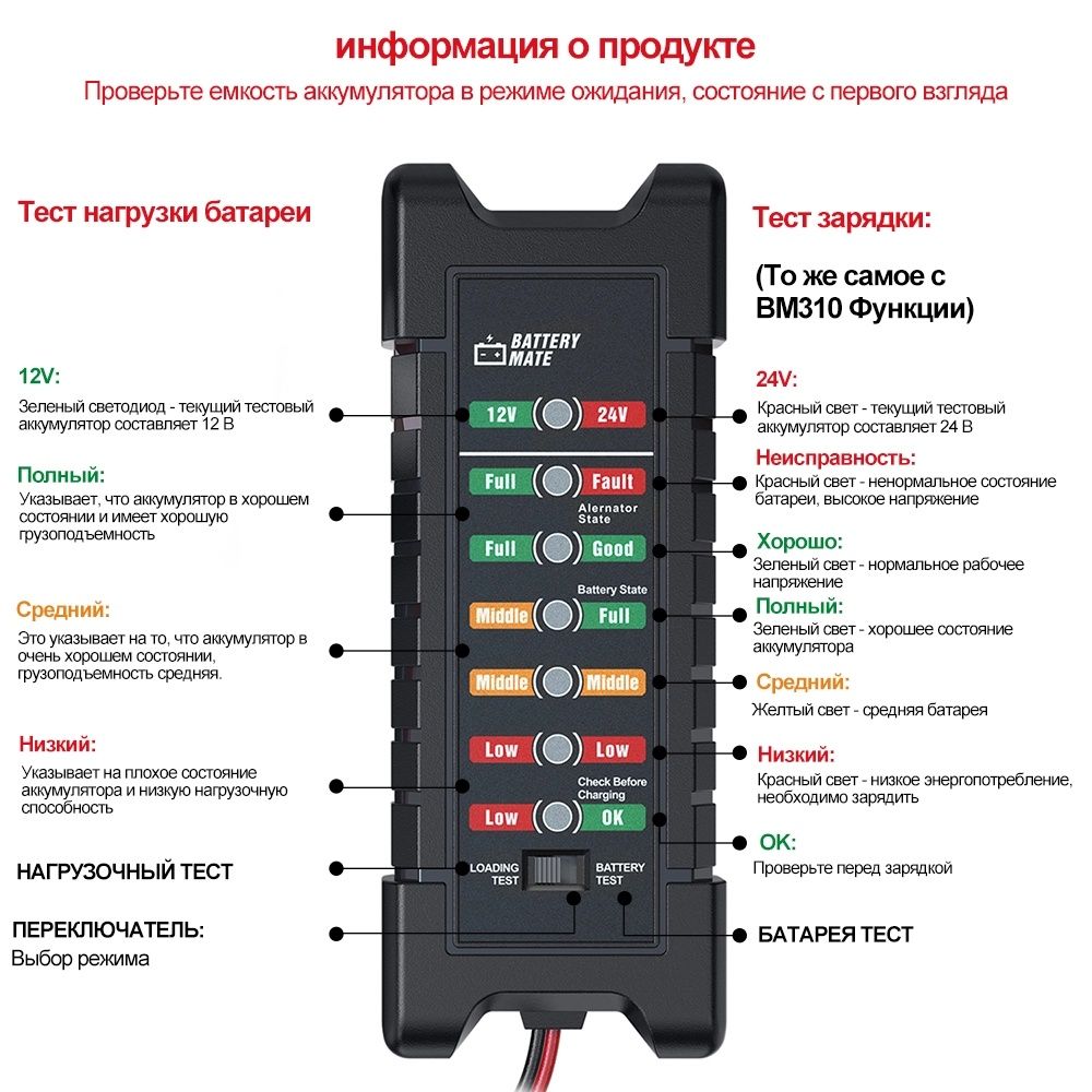 Baseus Jumpstarter 12v пусковое устройство Авто Buster пускач акб