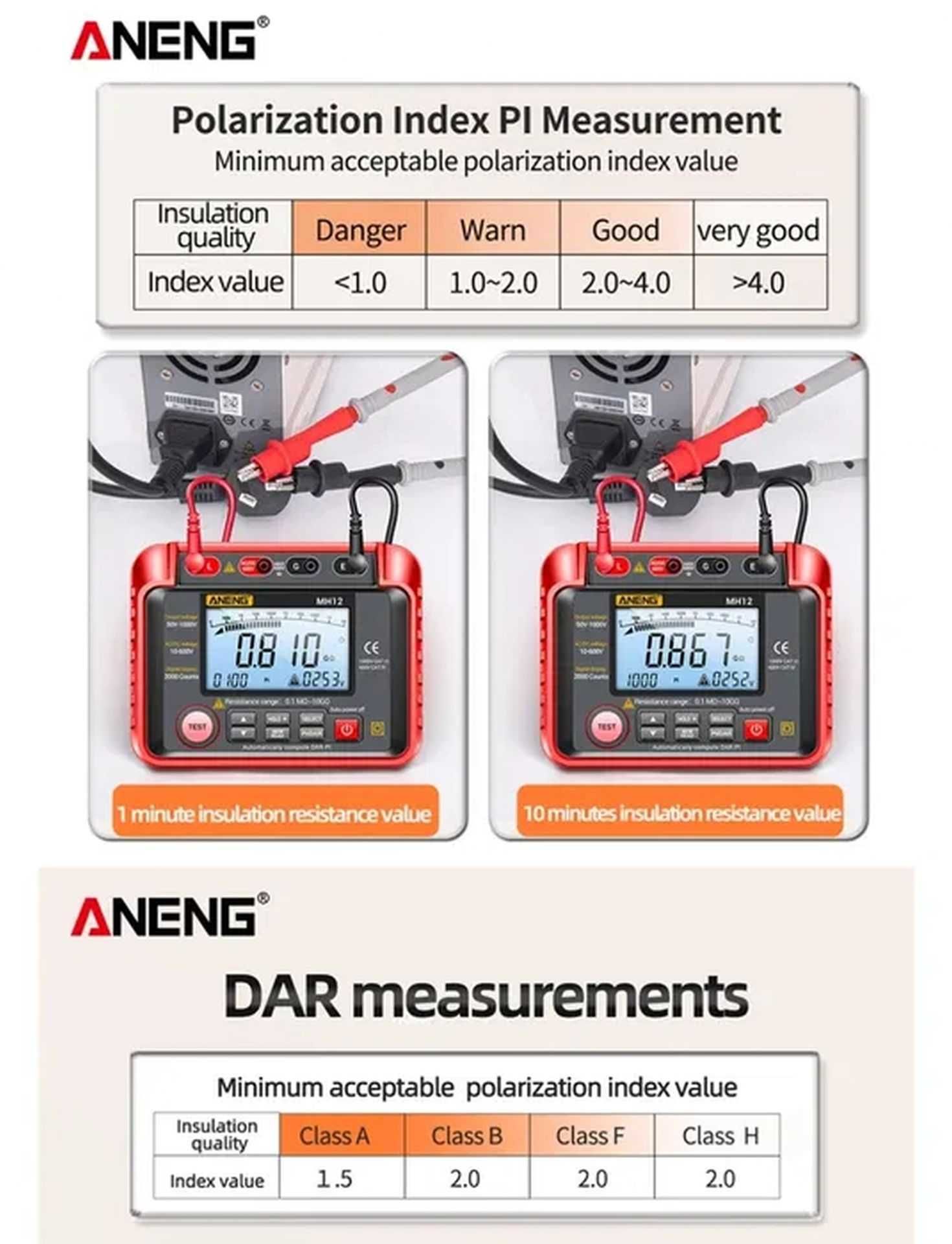 Tester de izolatie, Aneng MH12. Megohmetru