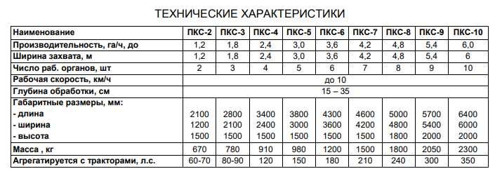 Навесные плуги ПКС -3