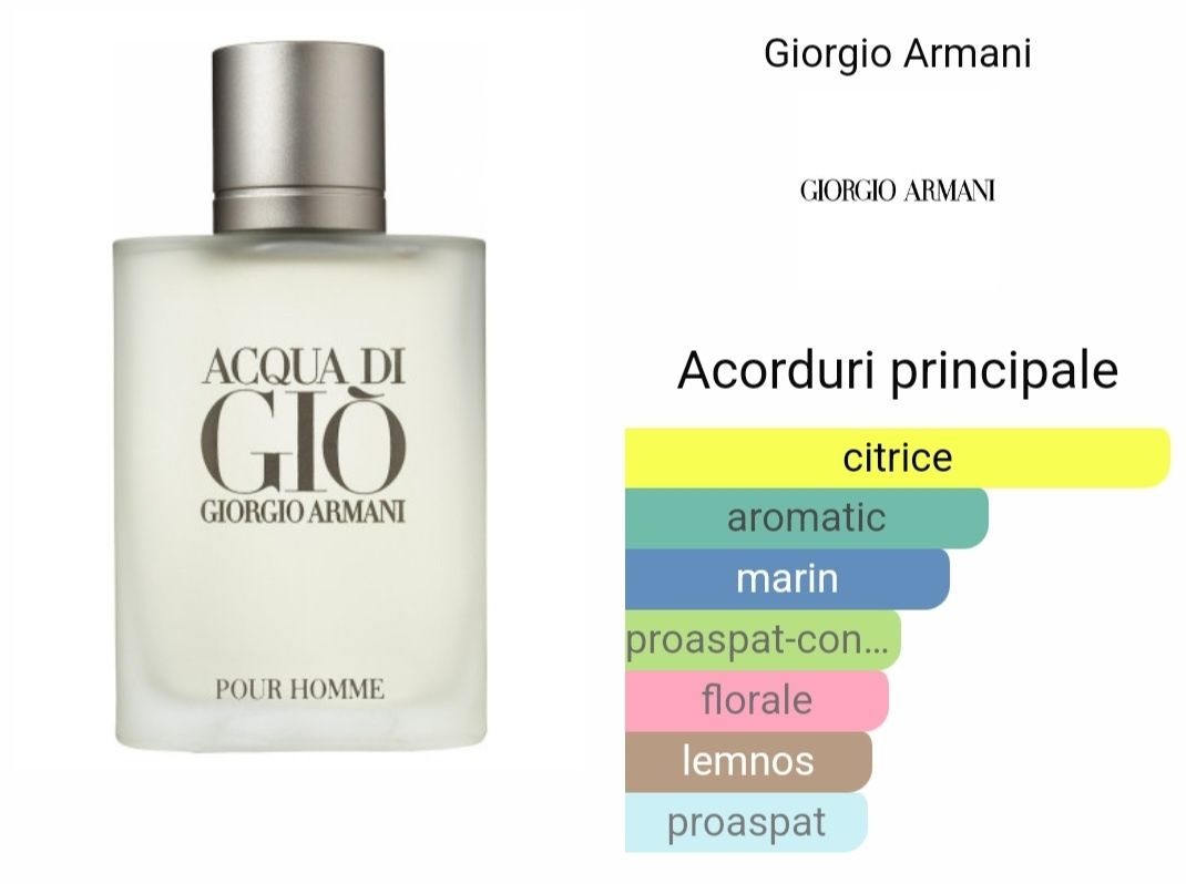 Aqua di gio parfum bărbătesc