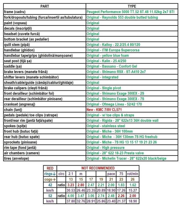 Peugeot Performance 5000 TT.52 ST.48 11.02kg 2x7 STI