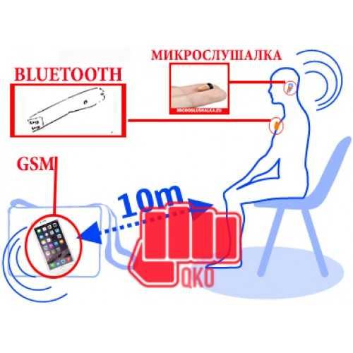 Невидима микрослушалка 100% неоткриваема