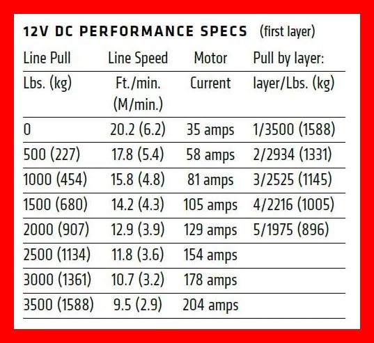 Troliu ATV Warn Cabestan model nou AXON 35 cablu sufa sintetica 1587kg