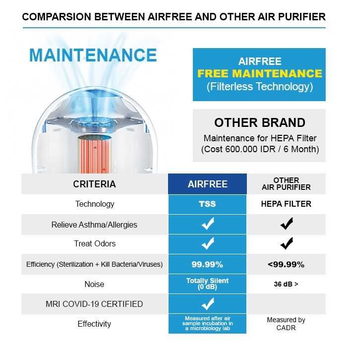 Пречиствател на въздуха ново поколение AIRFREE T40 на половин цена