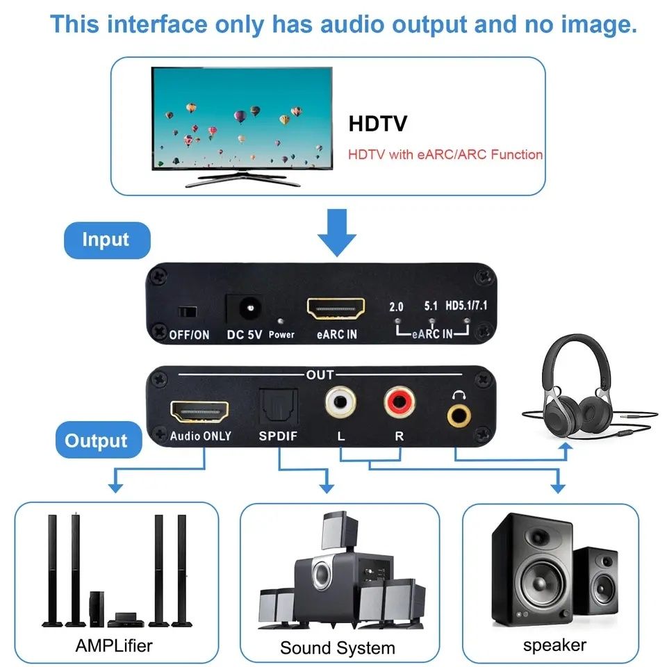 HDMI Extractor / HDMI екстрактор