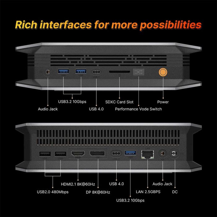 Мини-компютър AMD Ryzen AI Max 395 със 128 Gb RAM и 2 TB PCIe 4.0 SSD