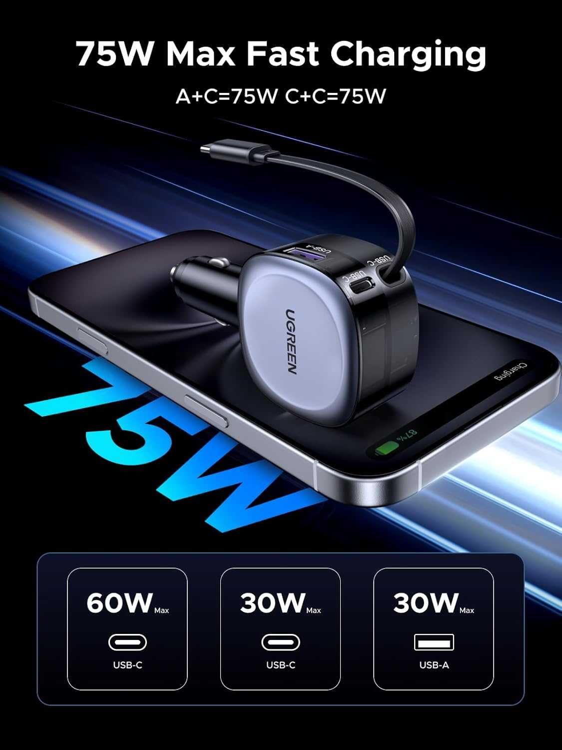 UGREEN 75W зарядно за автомобил, с интегриран прибиращ се кабел