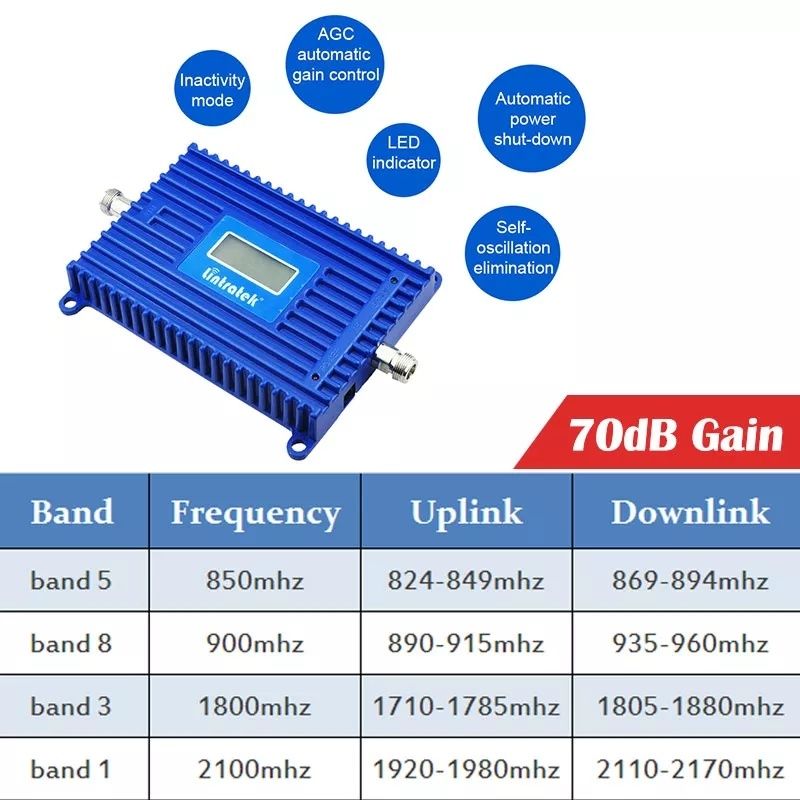 репитор для усиления сотовой связи и интернет 4g