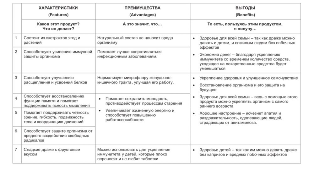 Ежедневный баланс витаминов GRW