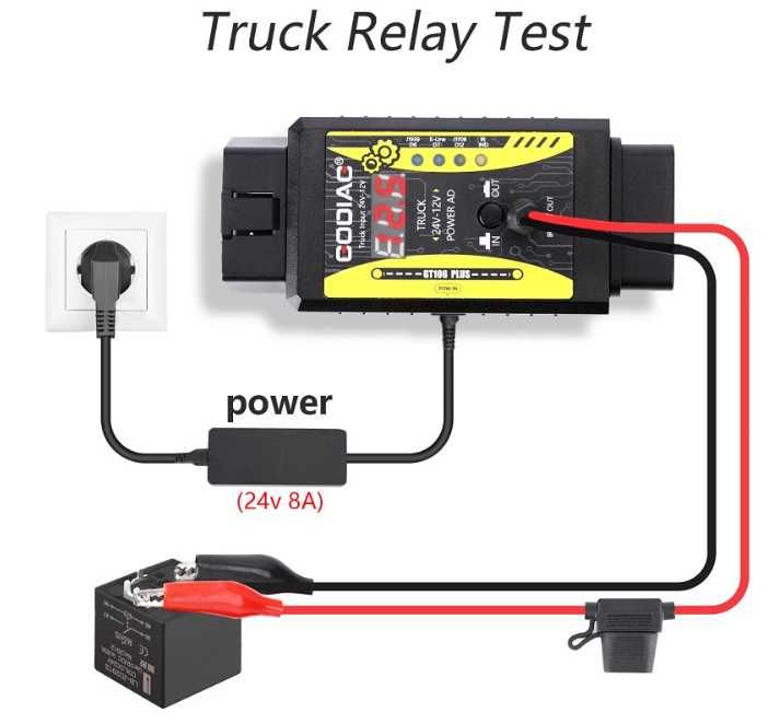 Convertor Godiag GT106 PLUS, 12V la 24V, interfata diagnoza Thinkdiag
