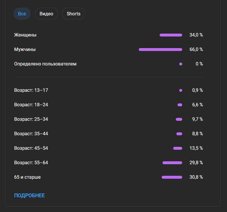 Продам YouTube канал / Есть монетизация. Ютуб канал сатылады ERDATMEDI