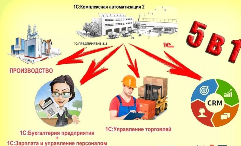 Курс Бухучет по МСФО + 1С: Бухгалтерия 8.3 + Сертификат