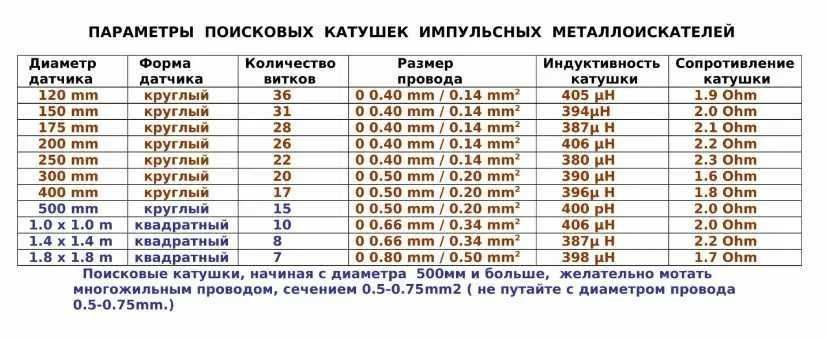 Электронная плата металлоискателя Пират МС