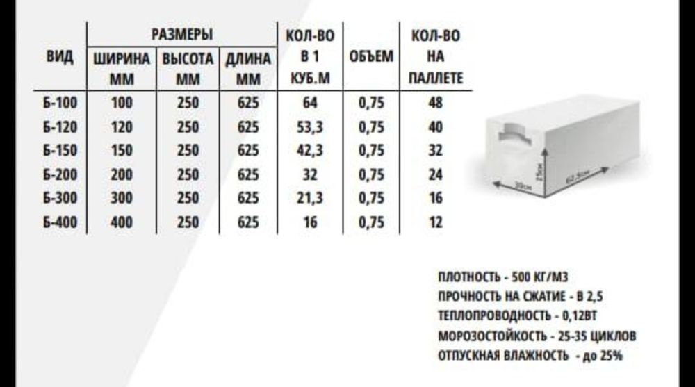ЭКОТОН 24750 за поддон