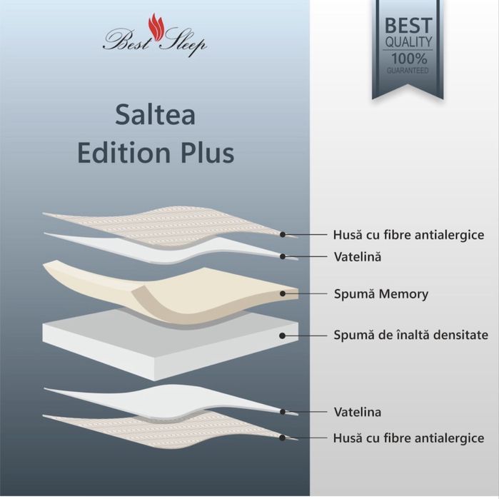 Saltea ortopedica 90x190x16cm pat single