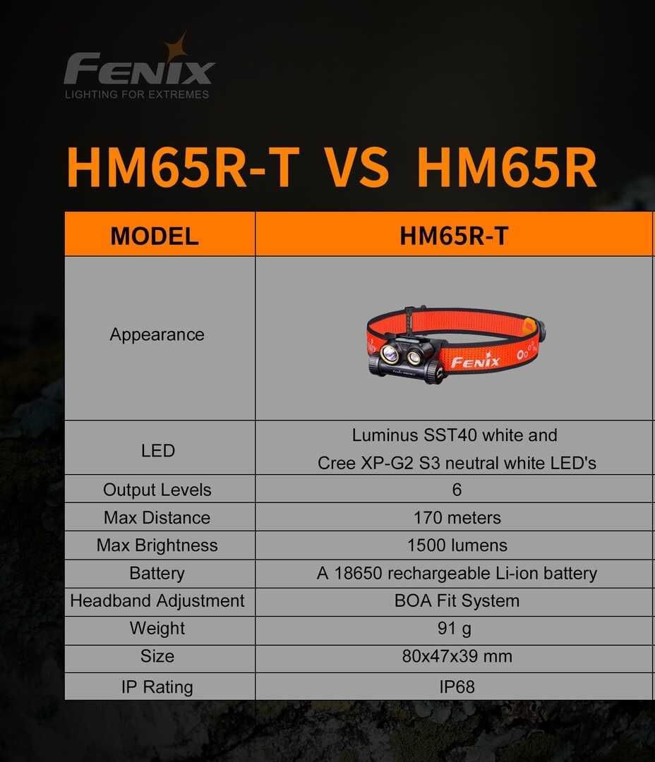Высококачественный мощный фонарь  FENIX HM65R-T