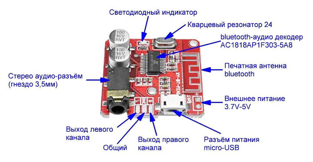 Мини-аудио плеер Bluetooth 4.1