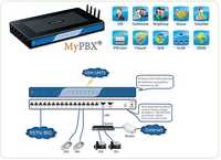 Centrala telefonica VOIP MyPBX Standard cu modul GSM