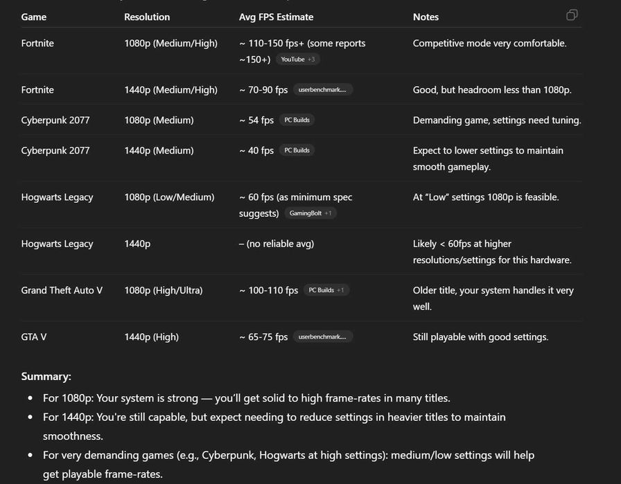 ГЕЙМИНГ | GTX 1070 8GB | Ryzen 5 2600 | 16GB RAM