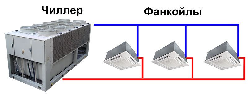 ЧИЛЛЕРЫ (chiller) большом ассортименте