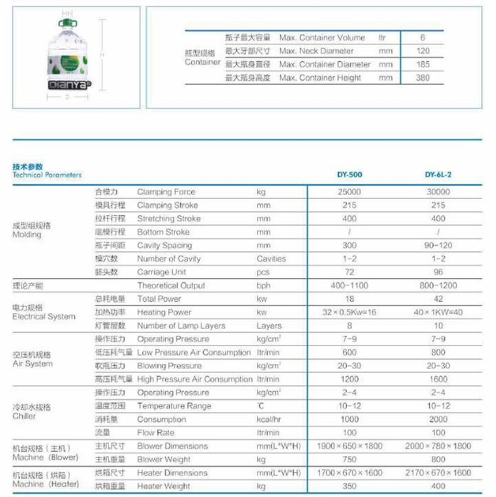 Выдувные станки Dianya Baklashka puflash stanok DY-500