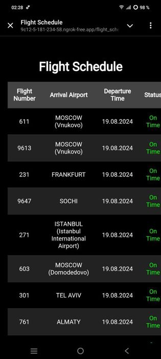 Текинга бот ясиман! Создам бесплатно тг бот первым 5 клиентам