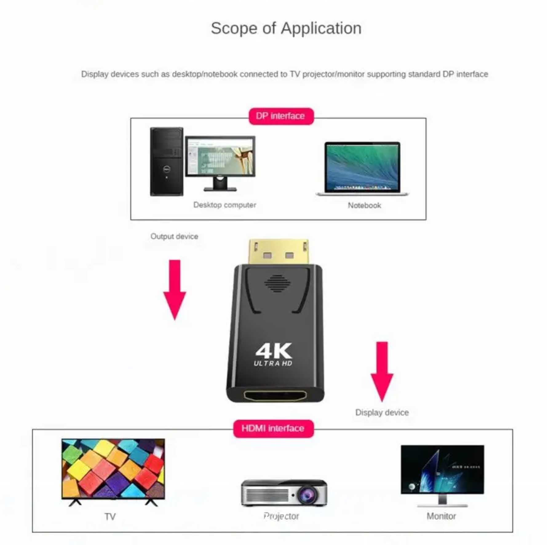 Адаптер DP to HDMI 4K/8К