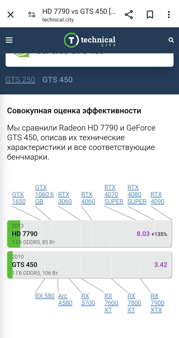 Компьютер q9400 hd 7790