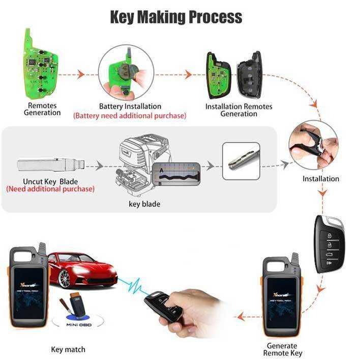 VVDI MINI OBD Bluetooth Адаптер