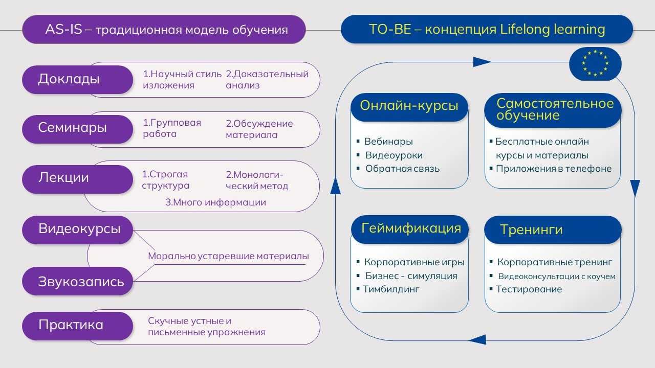 Презентация. Создам Образовательные, учебные и другие