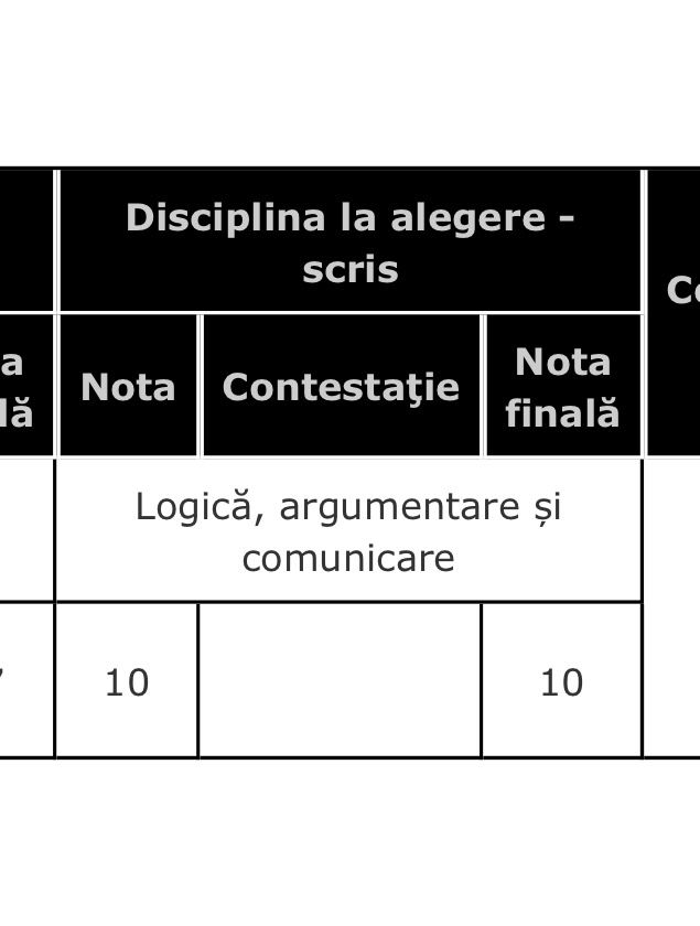 Ofer meditatii la logica pentru bacalaureat Craiova