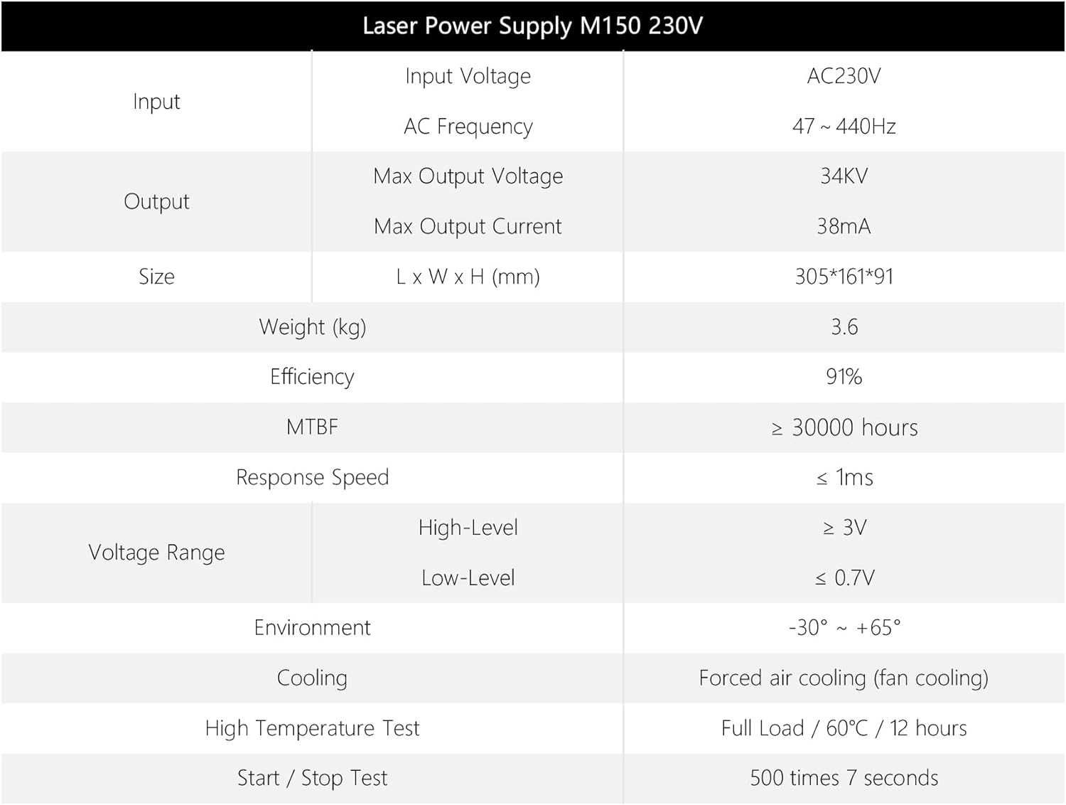 Sursa laser co2 150w