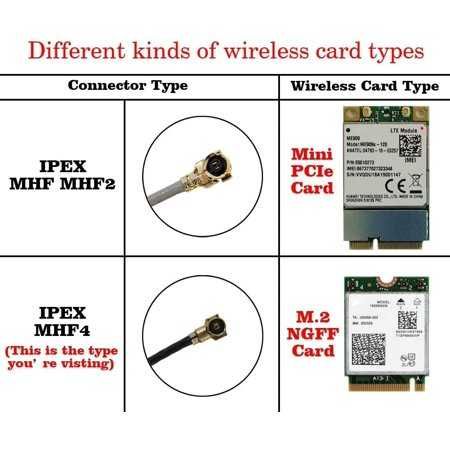 2бр Антени NGFF M.2 WiFi WLAN 3G M2M 4G LTE IPEX MHF4 WWAN Антени Ante