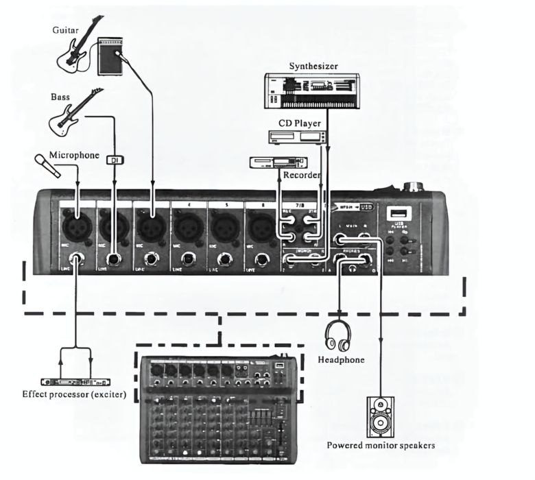 Boxe Ibiza + statie amplificare