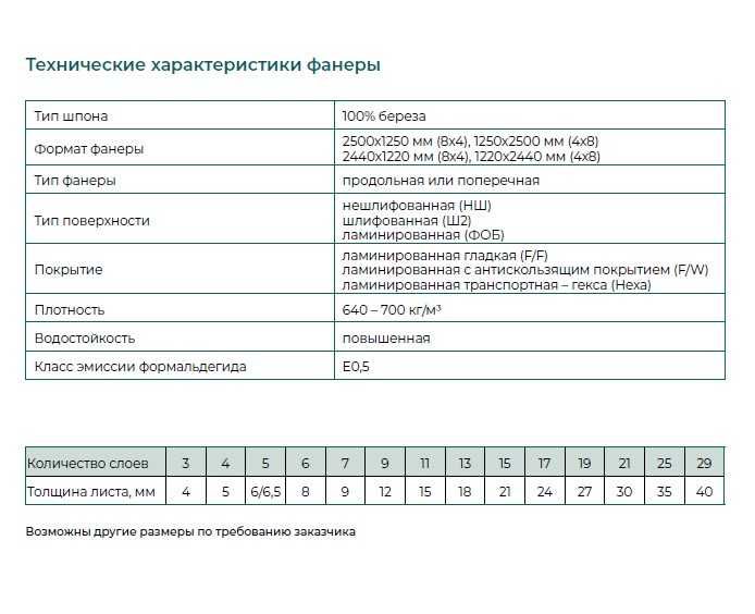 Фанера березовая ФСФ и ФОБ 2,44х1,22 и 2,5х1,25 мм. От производителя!