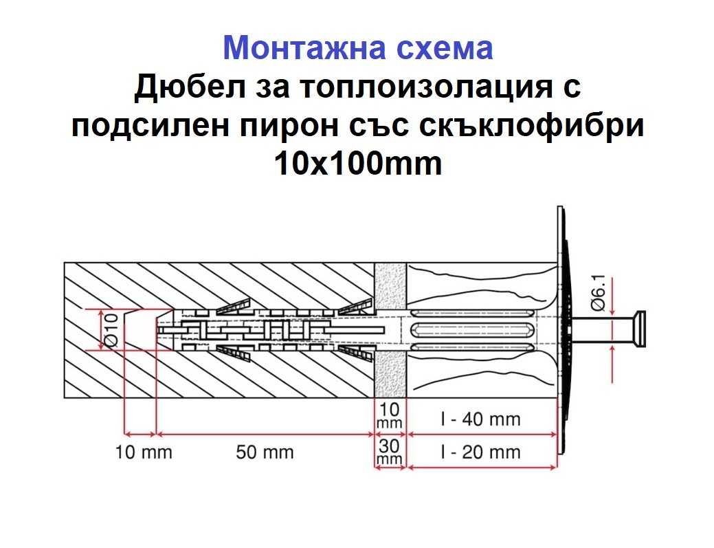 Дюбели за топлоизолация на ЕДРО и ДРЕБНО