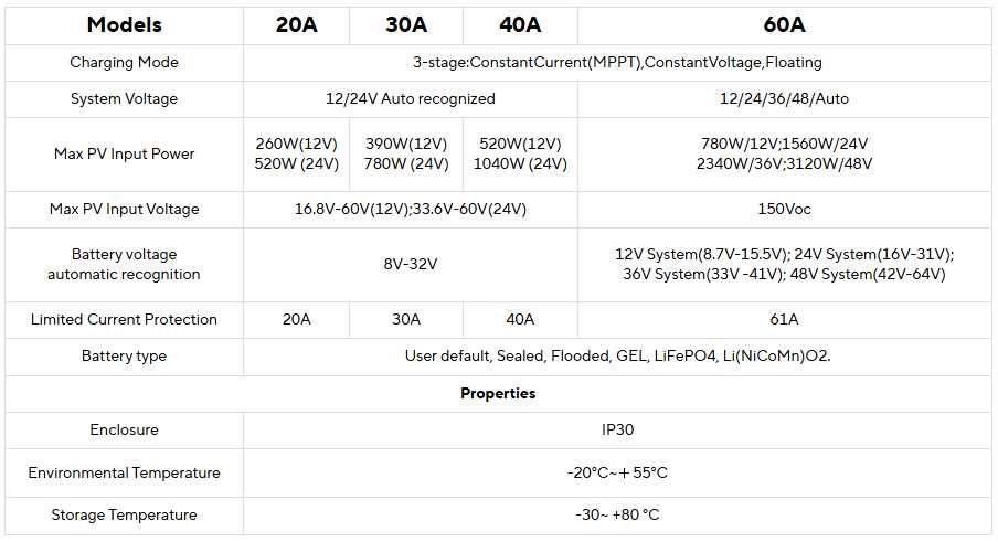 Соларен контролер