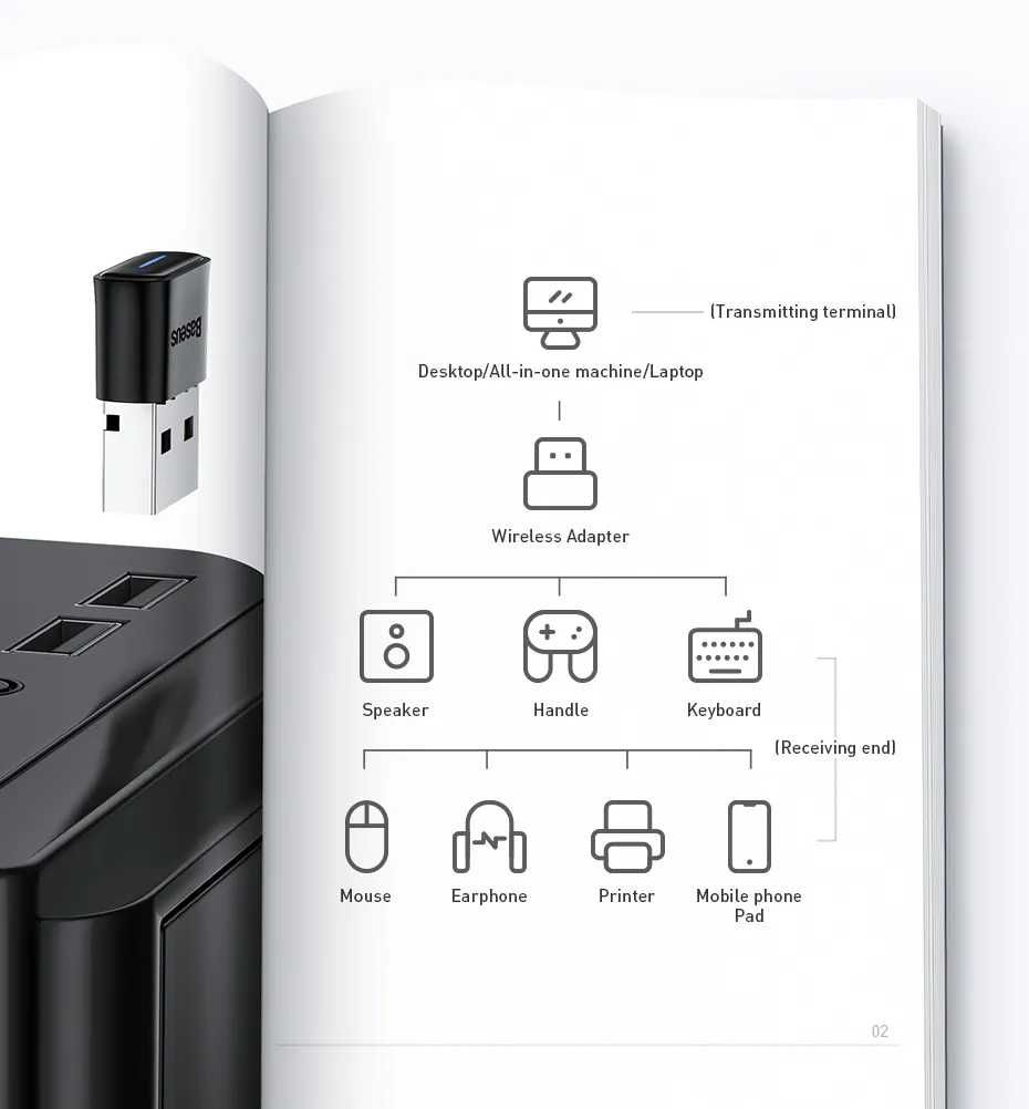 Baseus USB Bluetooth Адаптер Предавател