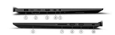 Laptop grafica / gaming Lenovo Thinkpad  P1 G2 I7 9850H, 32 Gb DDR4