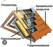 Утипление кровли крыш