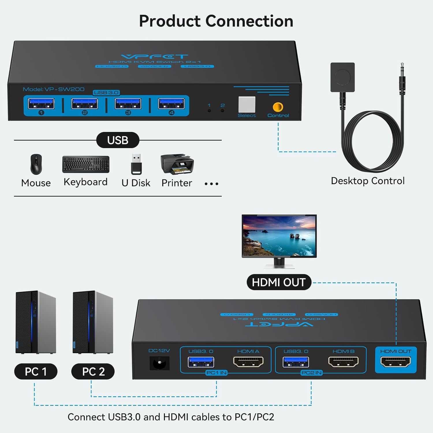 НОВ! HDMI KVM превключвател за 2 компютъра към 1 монитор