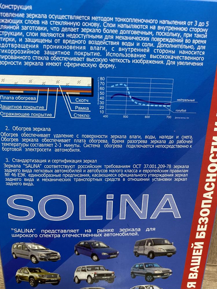 Зеркальный элемент правое зеркало с подогревом Lada XRay