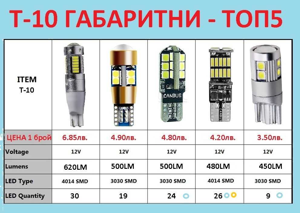 Лед ленти, лед светлини