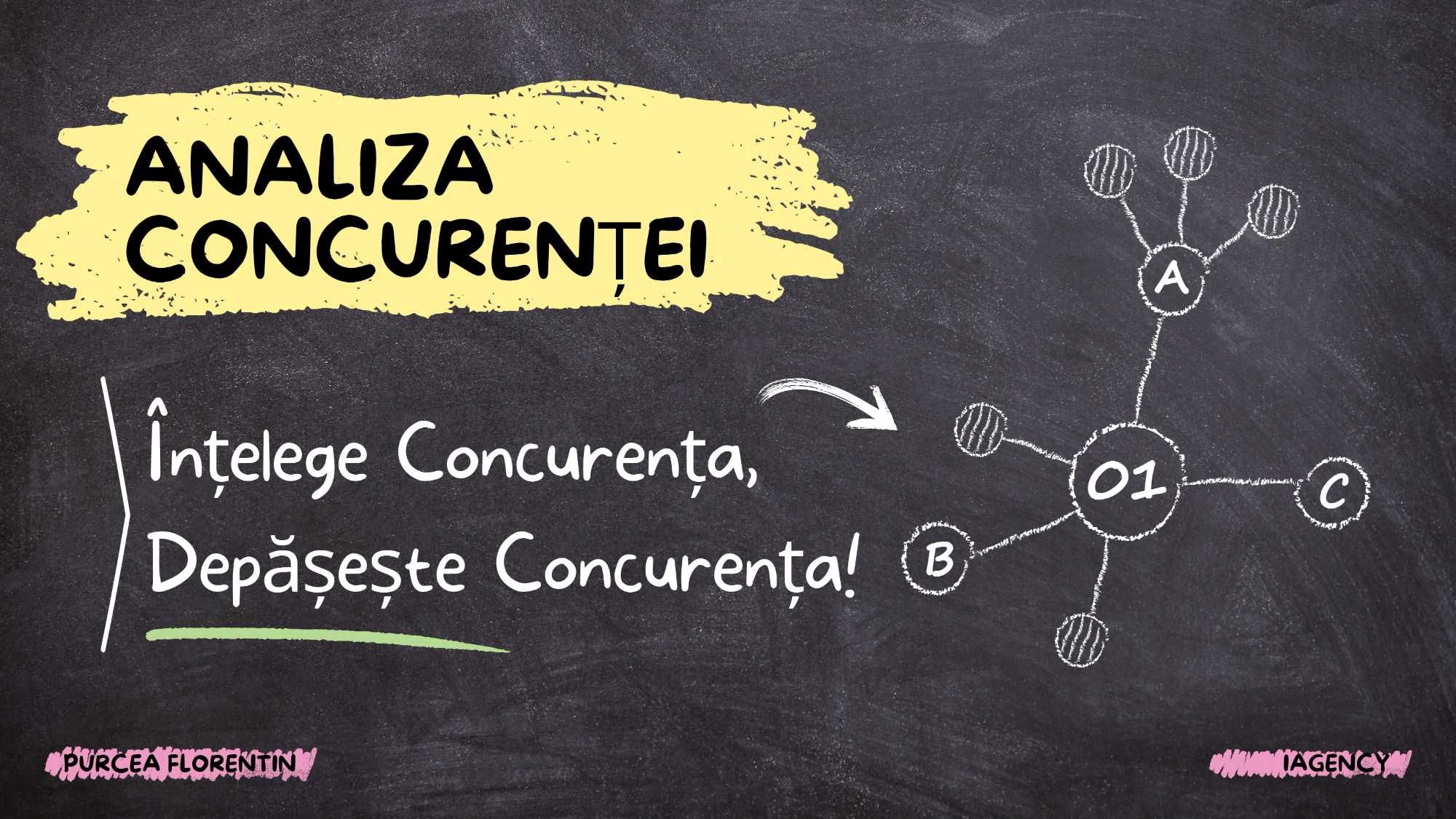 Servicii Marketing, Promovare, Campanii Google Ads., Reclame Facebook.