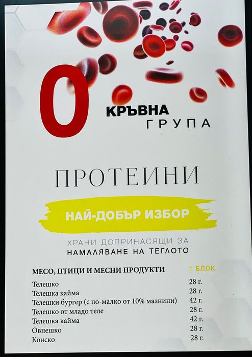 Хранителен наръчник, хранене по “Зоната” и “Кръвните групи”