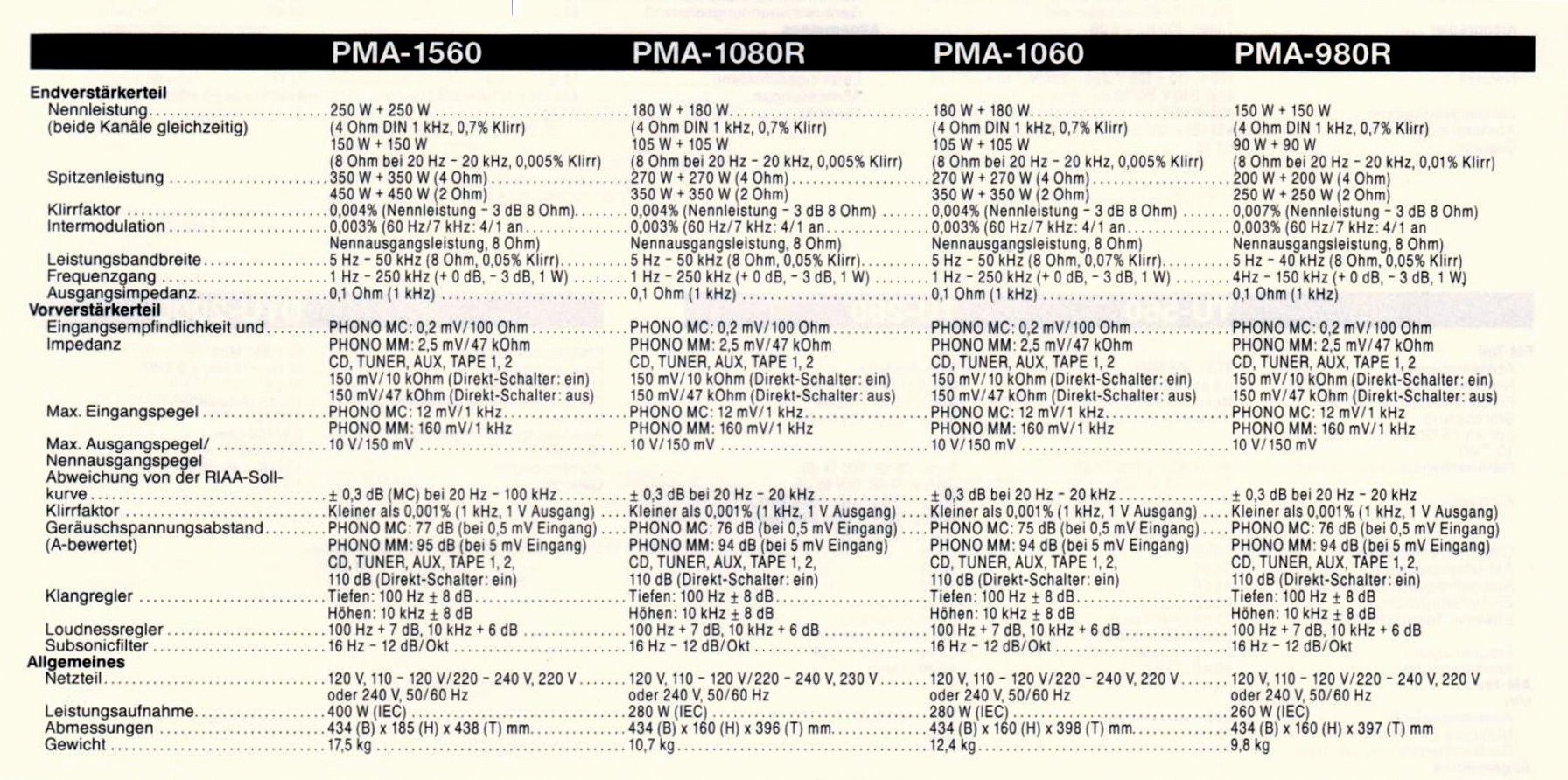 Denon PMA-1080R. Amplificator stereo .