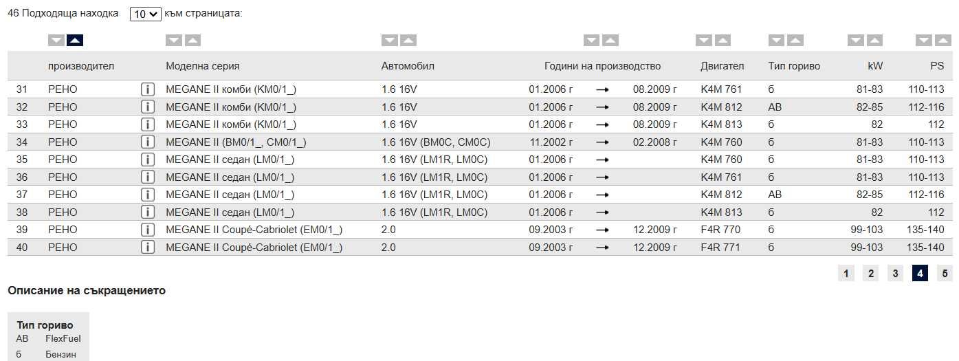 Горивна помпа за RENAULT